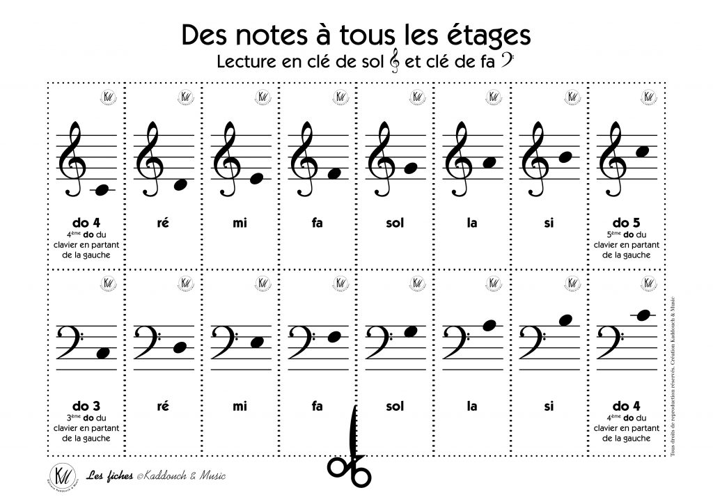 FICHES A DECOUPER KM14