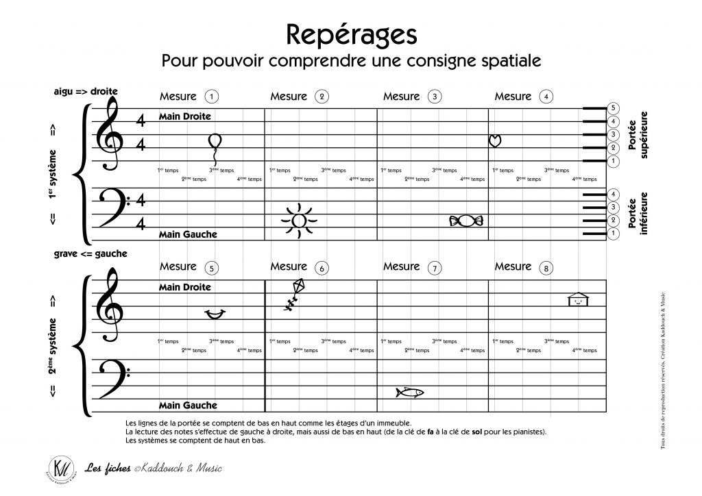 FICHES A DECOUPER KM9