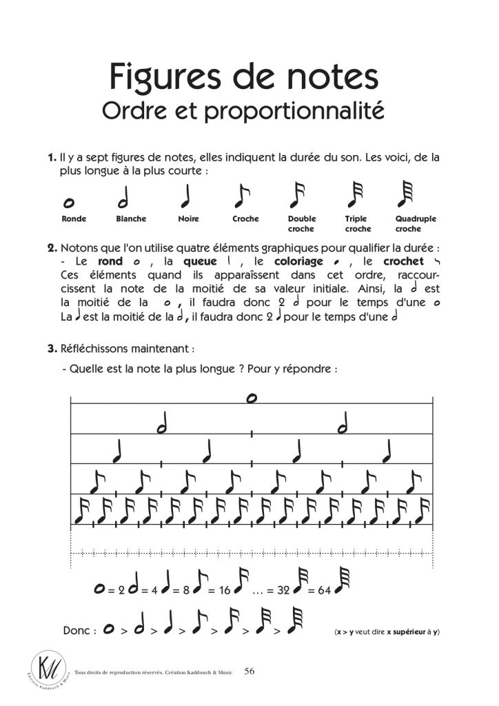 figures de notes