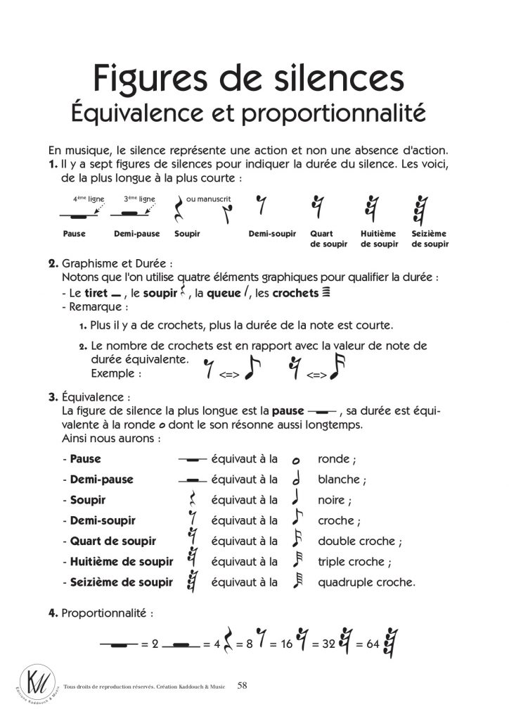figures de silences